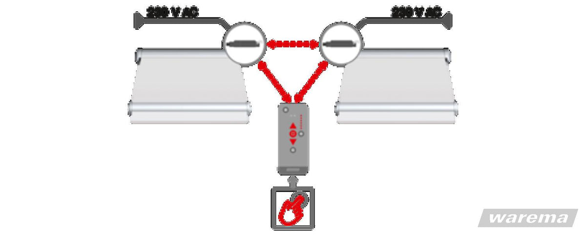 WMS Zwischenstecker