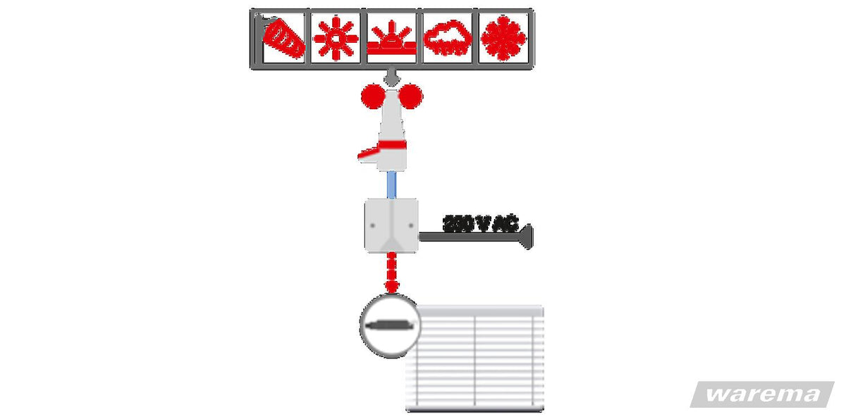 WMS Sensor Splitter AP