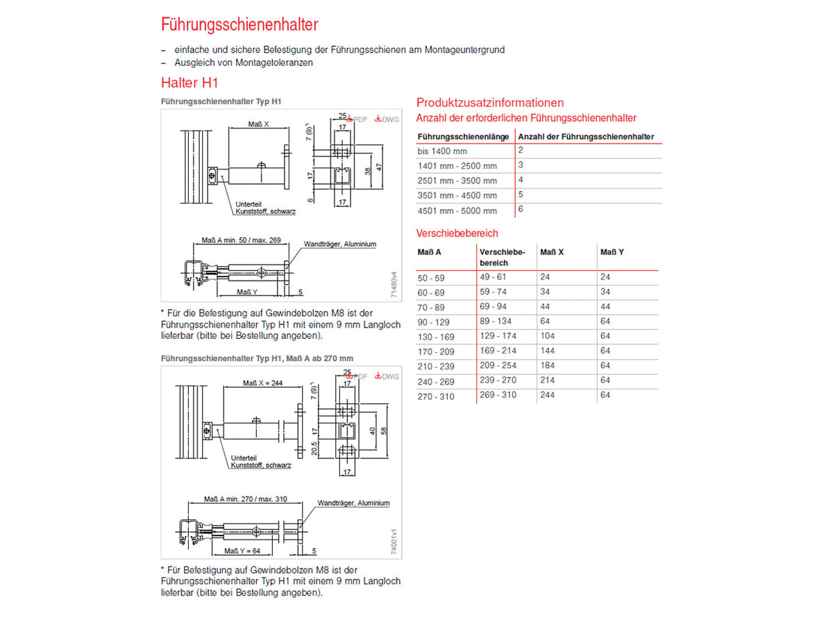 Warema Führungsschienehalter Typ H1